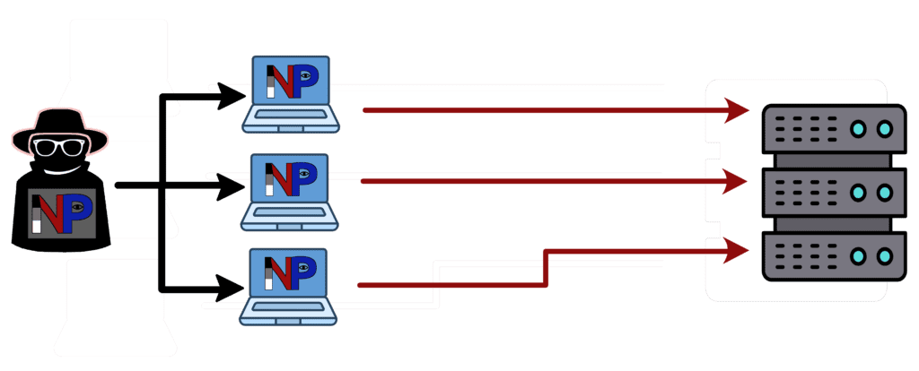 dos and ddos attack