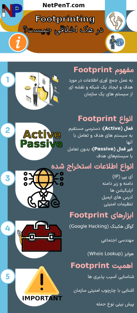 اینفوگرافی Footprinting چیست